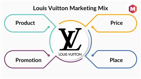 louis vuitton promotion mix|business model of Louis Vuitton.